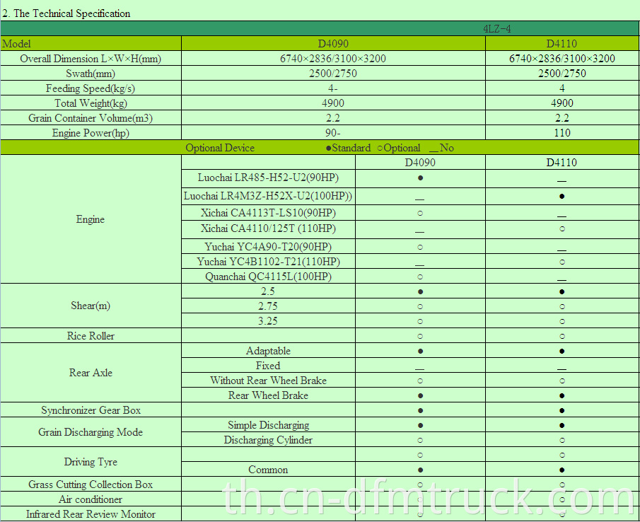 ราคา รถเกี่ยวข้าว